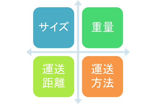 佐川急便の宅配便の料金と荷物の大きさについて