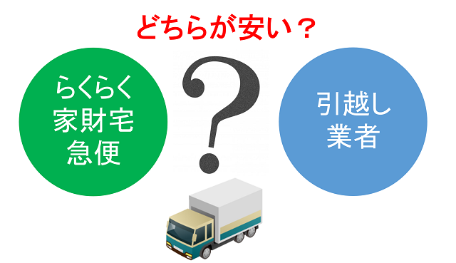 ヤマトのらくらく家財宅急便 テレビ 冷蔵庫 ベッド 安く送るなら